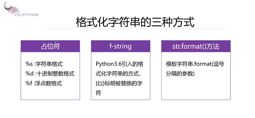 格式化字符串插图1