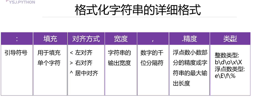 格式化字符串插图2