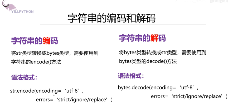 字符串的解码与编码插图1