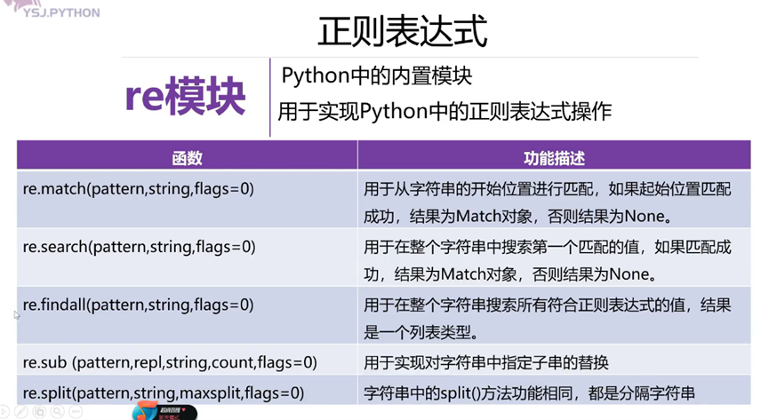 re模块中search函数的使用插图1