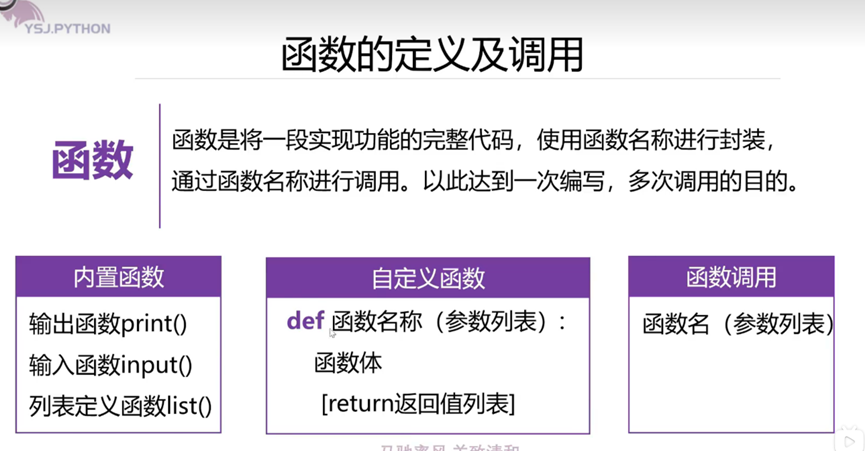 函数的定义及调用插图1
