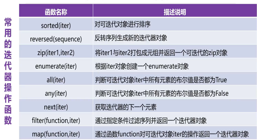 迭代器操作函数插图1