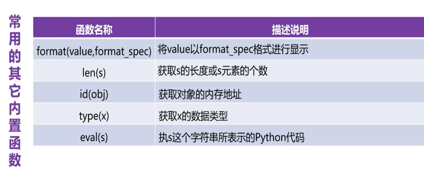 其他函数插图1