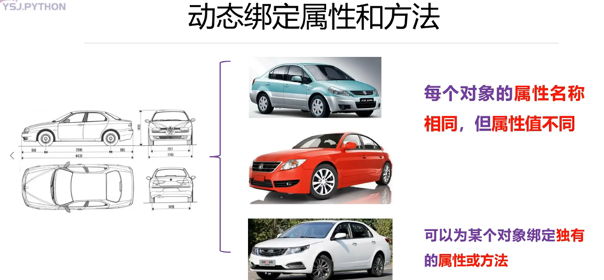 动态绑定属性和方法插图1