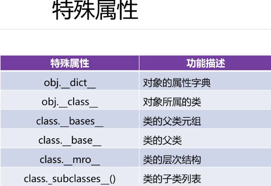 python中的特殊属性插图1